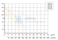 Насос для бассейна с префильтром Unipump JET POOL SPP 150E