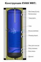Бойлер косвенного нагрева Эван WBT-HT-300 с одним змеевиком