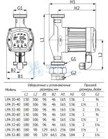 Энергоэффективный циркуляционный насос LPA 32-60