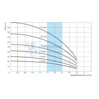 Насос скважинный центробежный Belamos TF3-150 (155м, 45л/мин., каб. 1,5м, диам. 75мм)