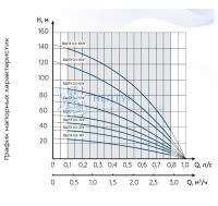 Скважинный насос Водолей БЦПЭ 0.5-32 У (D=105 мм)