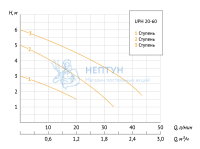 Циркуляционный насос UPH 20-60 130 (ГВС)
