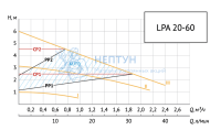 Энергоэффективный циркуляционный насос LPA 20-60