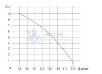 Канализационная насосная станция Unipump SANIVORT 605 M 10м с ножом