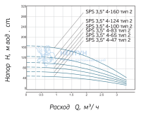 Насос скважинный Акватек SPS тип 2 3,5" 4-124 с кабелем 80 м