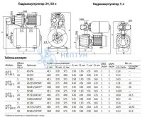 Насосная станция Unipump AUTO JET 60 S
