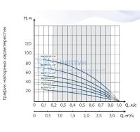Скважинный насос Водолей БЦПЭУ 0.5-63 У (D=95 мм)