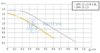 Циркуляционный насос UPH 15-1,5