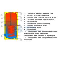 Бойлер Drazice OKC 750 NTR/BP косвенного нагрева воды 725 л