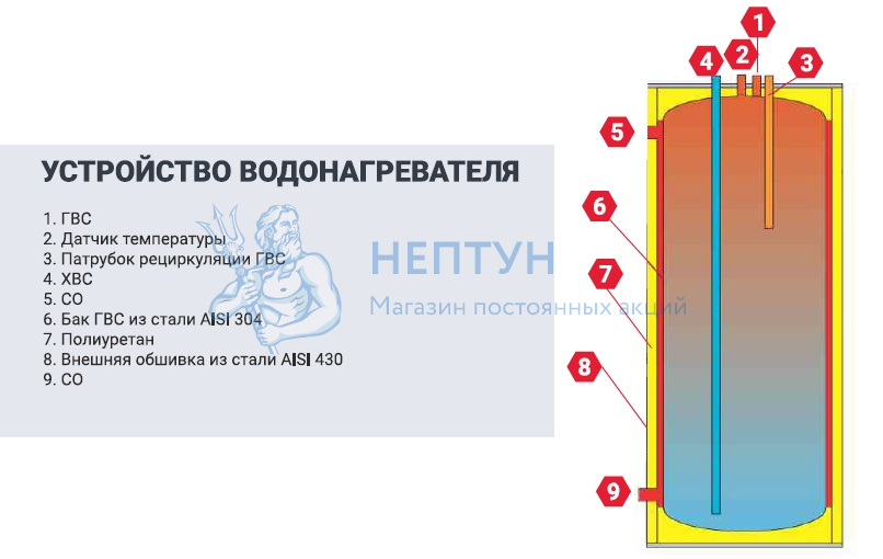 Бойлер коспел 120 схема подключения