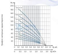 Скважинный насос Водолей БЦПЭ 0.32-80 У (D=105 мм)