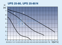 Циркуляционный насос Grundfos UPS 25-80 180