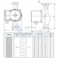 Циpкуляционный насос DPS 32/6 -180E Allwater (180 мм, 93/67/46 Вт, 3,9/2,9/1,6 куб/ч)