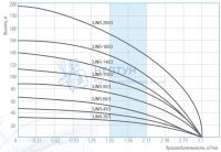 Насос скважинный центробежный Belamos 3JNR-115/3 (115м, 53 л/мин., каб.15 м, диам. 78мм)
