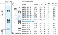 Насос погружной скважинный Unipump БЦП 3,5-0,5-40 (с кабелем 20м)