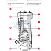 Бойлер косвенного нагрева ACV SMART E 240 (SLE)