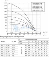 Насос погружной скважинный Unipump БЦП 3,5-0,5-65 (с кабелем 1м)