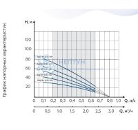 Скважинный насос Водолей БЦПЭУ 0.32-25 У (D=95 мм)