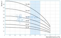 Насос скважинный центробежный Belamos TF3-150 (155м, 45л/мин., каб. 80 м, диам. 78мм)