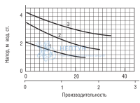 Циркуляционный насос Wester WCP 32-40G