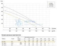Поверхностный насос Unipump JET 80 L