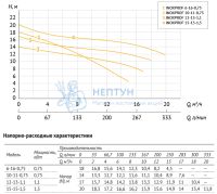 Дренажный насос INOXPROF 6-16-0,75