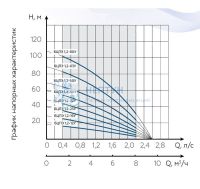 Скважинный насос Водолей БЦПЭ 1.2-16 У (D=105 мм)