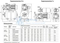 Насосная станция Unipump AUTO JET 80 L-5