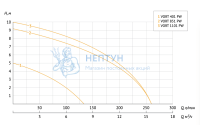 Дренажный насос Unipump VORT 1101 PW
