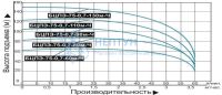 Скважинный насос Водоток БЦПЭ 0.7-130м-Л (D=75мм; напор до 150м)