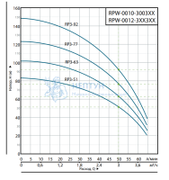 Скважинный насос Rommer RP 3-51 1 1/4, кабель 50м RPW-0012-350321