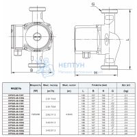 Циpкуляционный насос DPS 32-40-180T Allwater Expert (180 мм, 75/53/38 Вт, 3,4/2,3/1,3 куб/ч)