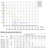Насос для бассейна с префильтром Unipump JET POOL SPPE 075