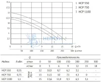 Насос для бассейна с префильтром Unipump JET POOL HCP 550