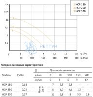 Насос для бассейна с префильтром Unipump JET POOL HCP 180