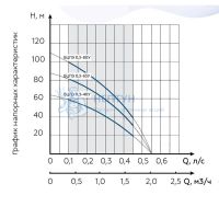 Погружной насос Водолей БЦПЭ 0.3-80 У (D=84 мм)