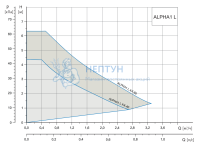 Циркуляционный насос Grundfos Alpha1 L 25-60 180