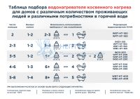 Бойлер косвенного нагрева Эван WBT-HT-1500 с одним змеевиком