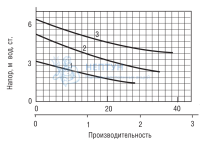 Циркуляционный насос Wester WCP 25-60G