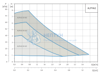 Насос циркуляционный Grundfos Alpha2 32-40 180