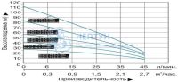 Скважинный насос Водоток БЦПЭ 0.5-25м-Ч (D=75мм; напор до 34м)