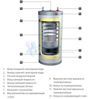 Бойлер ACV Comfort 210