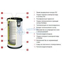 Бойлер косвенного нагрева ACV SMART 100 STD