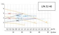 Энергоэффективный циркуляционный насос LPA 32-40